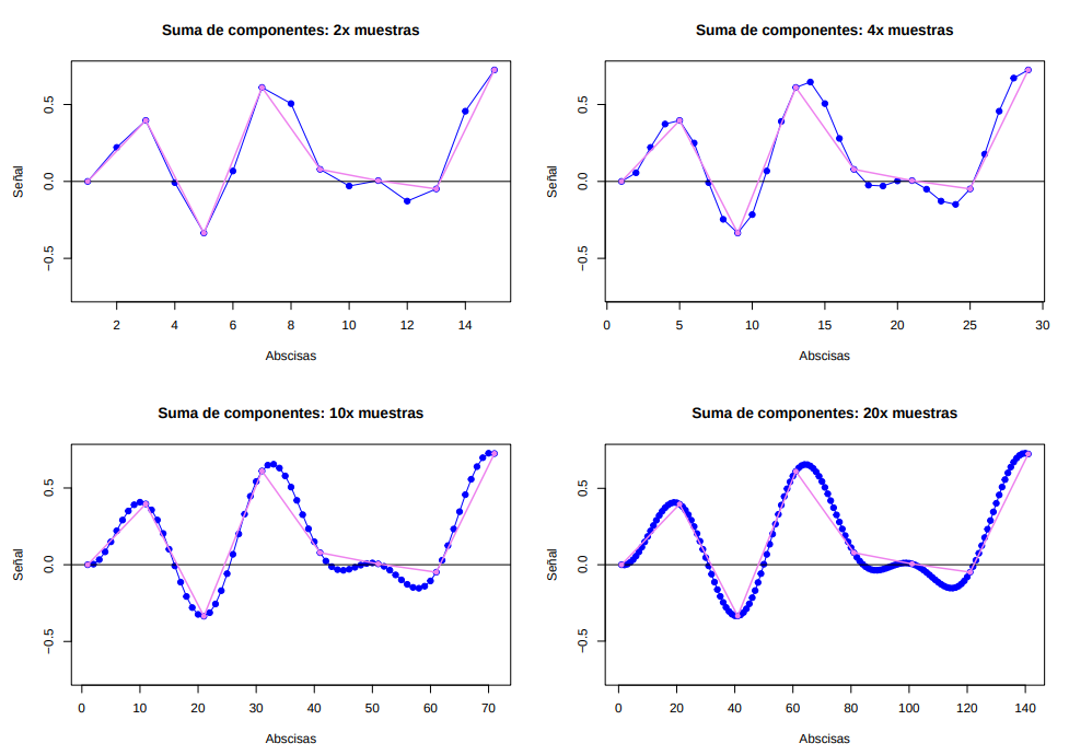 Práctica Transformada de Fourier